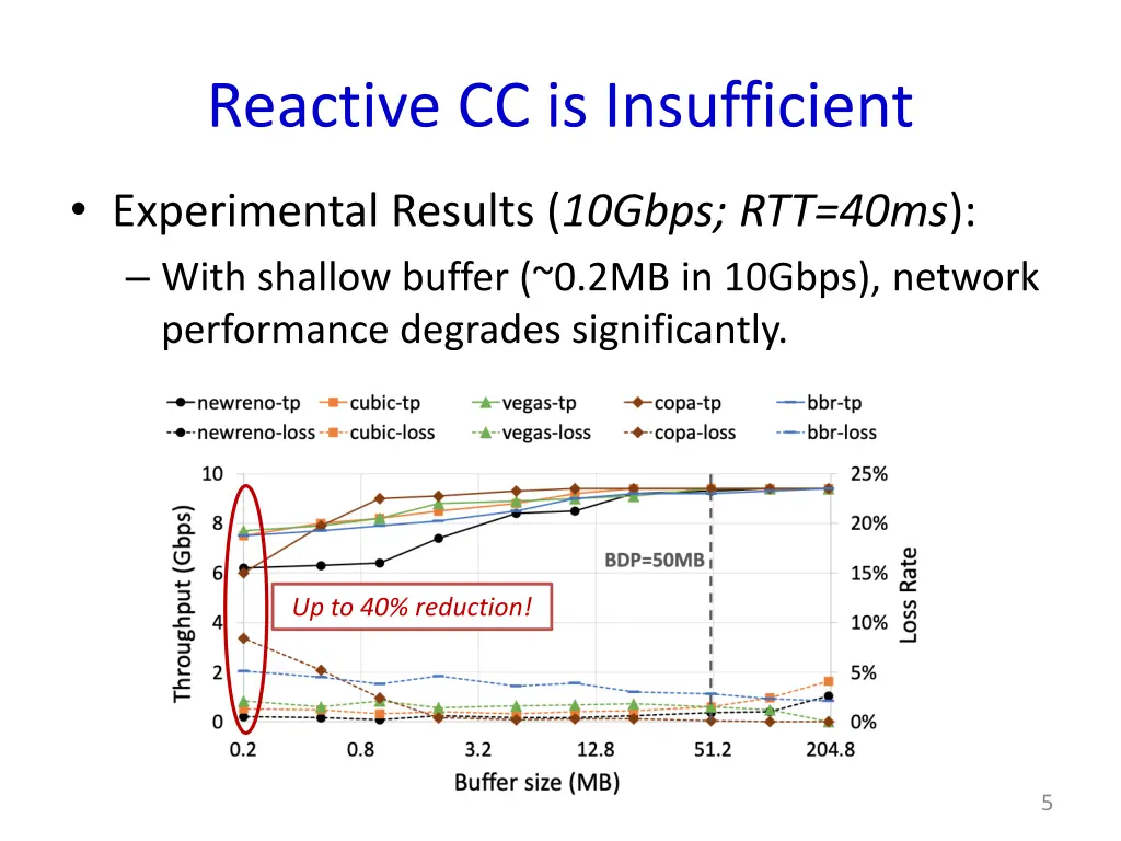 reactive cc is insufficient 1