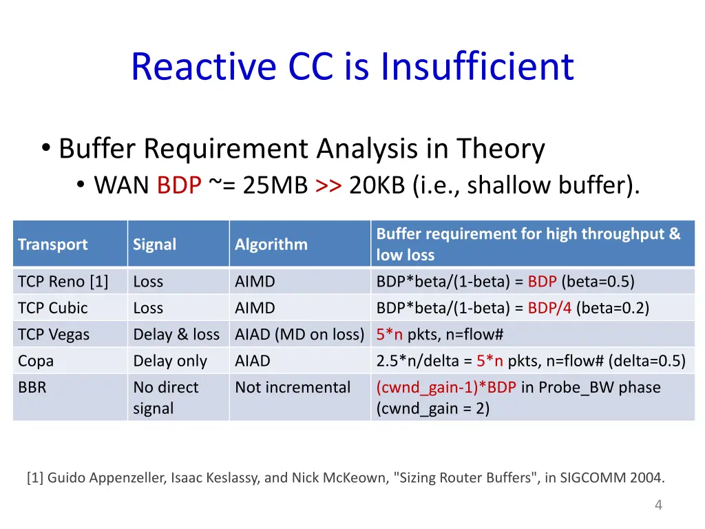 reactive cc is insufficient