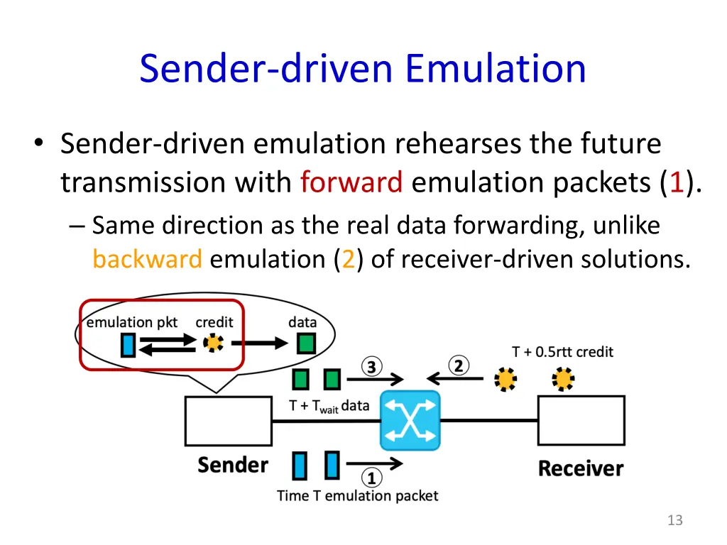 sender driven emulation 1