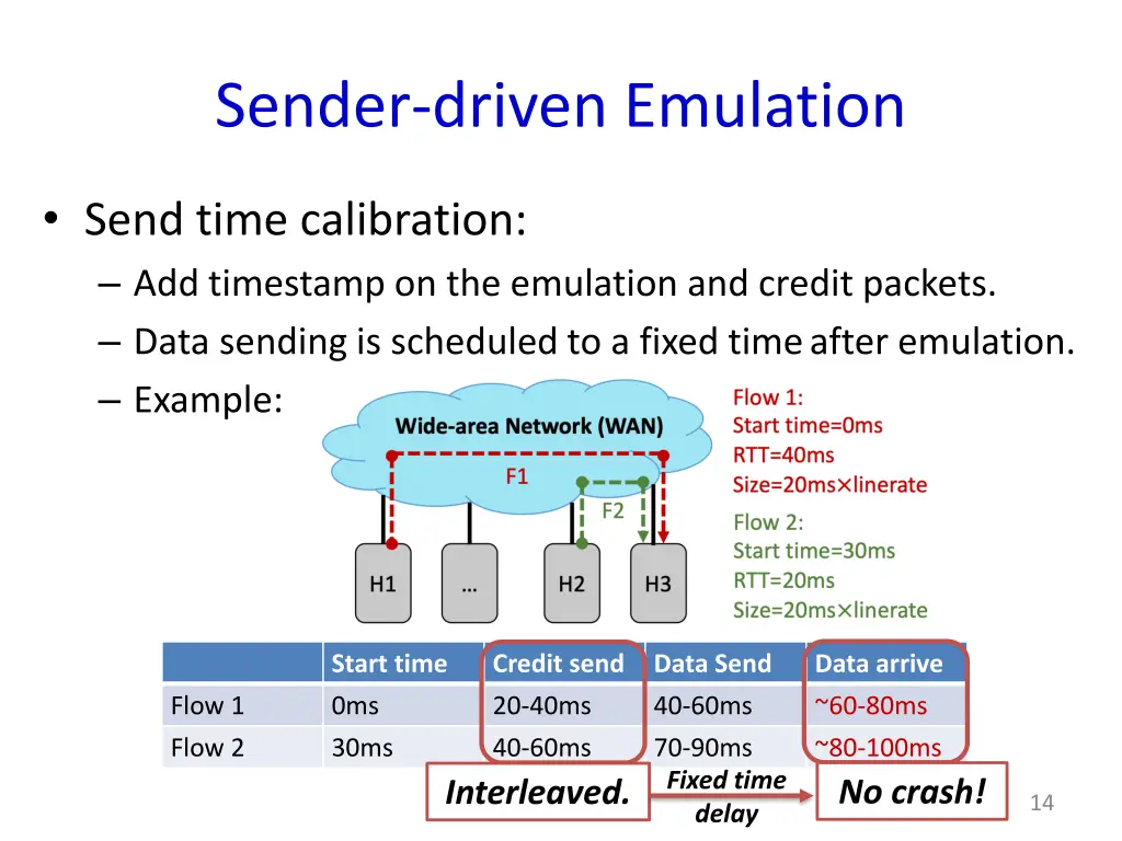 sender driven emulation 2