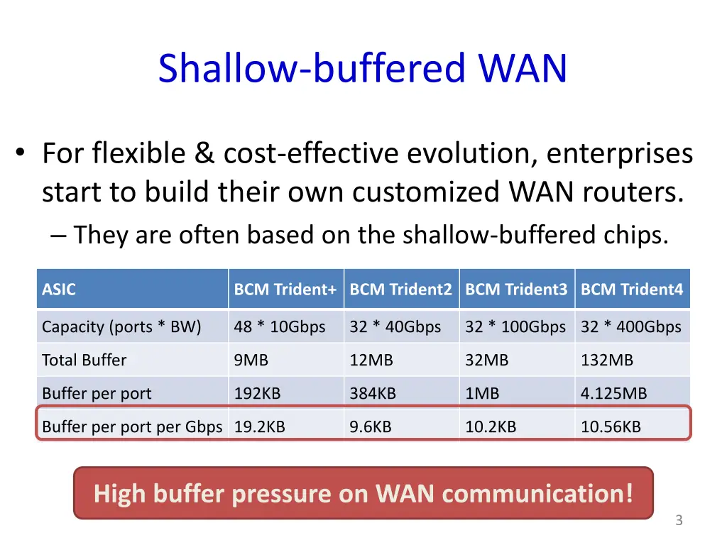 shallow buffered wan