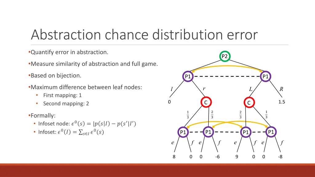 abstraction chance distribution error