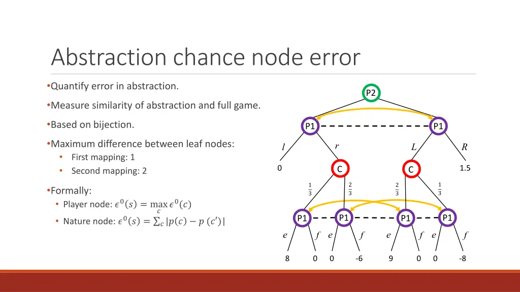 abstraction chance node error