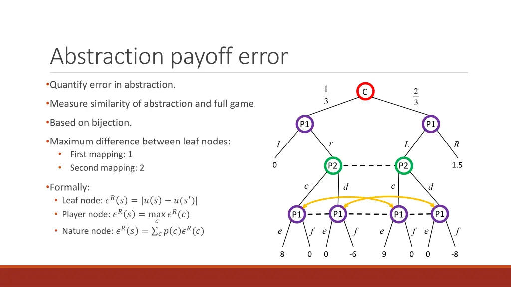 abstraction payoff error