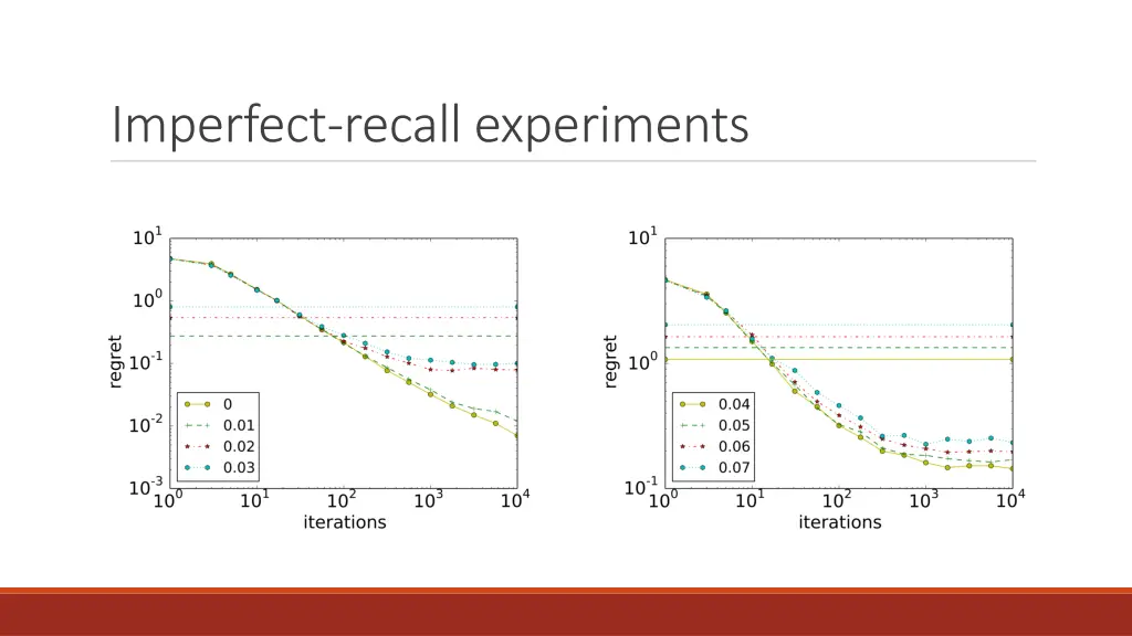 imperfect recall experiments