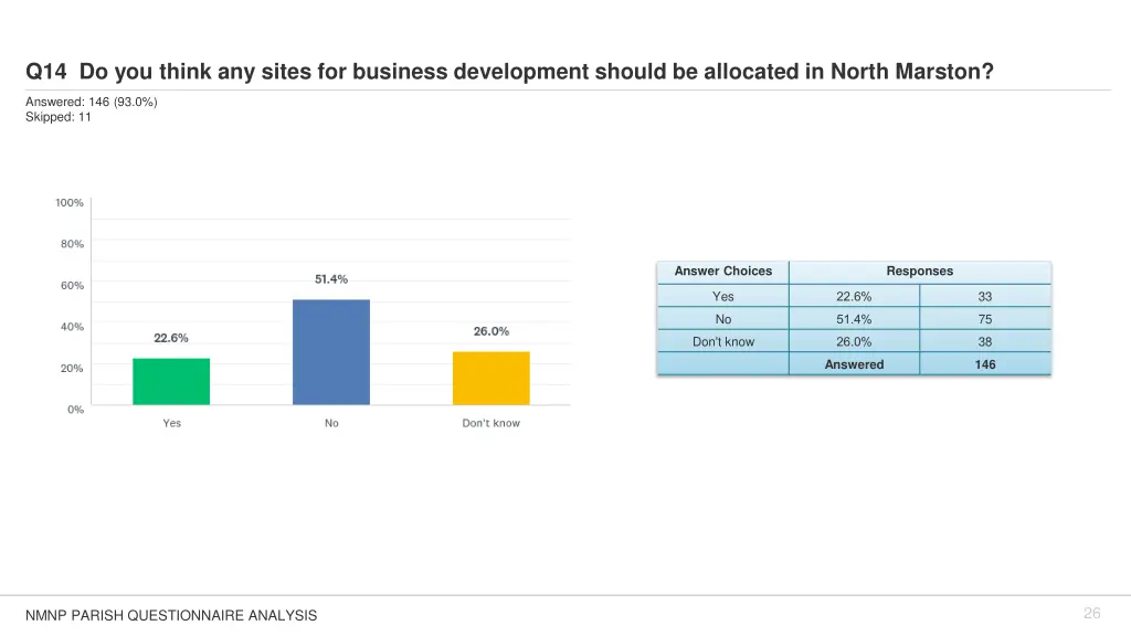 q14 do you think any sites for business