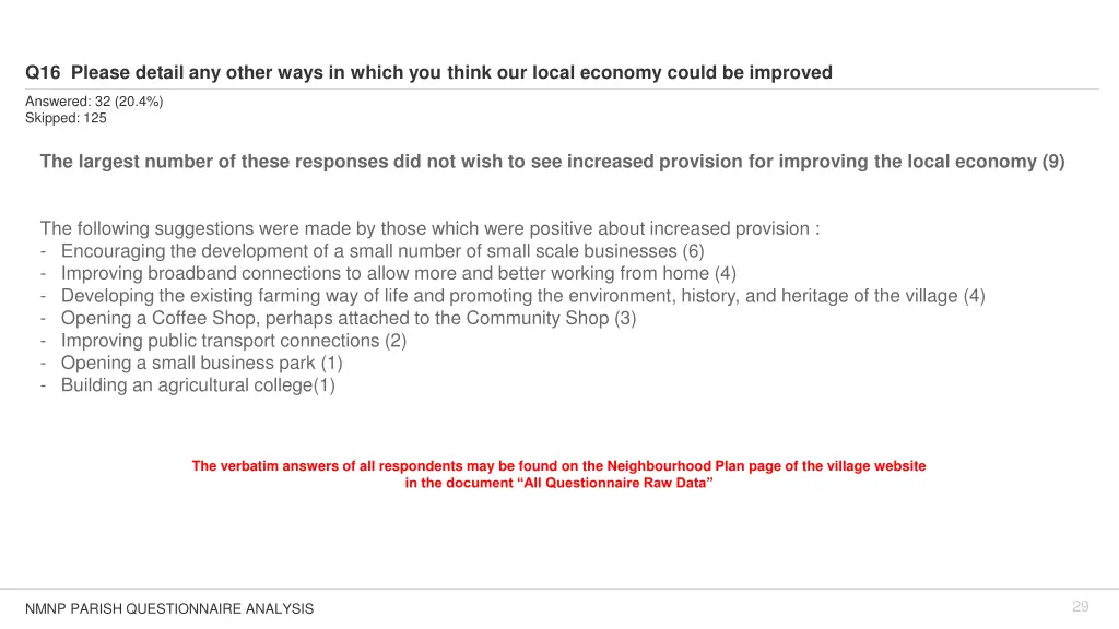 q16 please detail any other ways in which