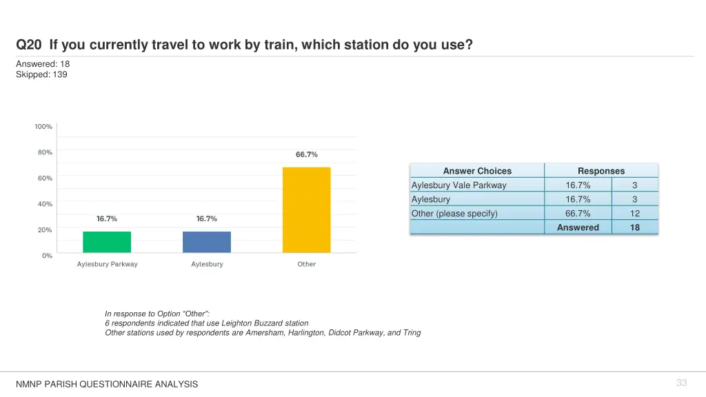 q20 if you currently travel to work by train