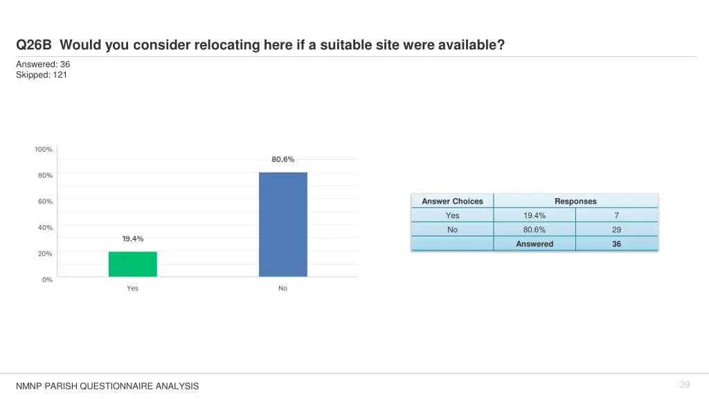 q26b would you consider relocating here