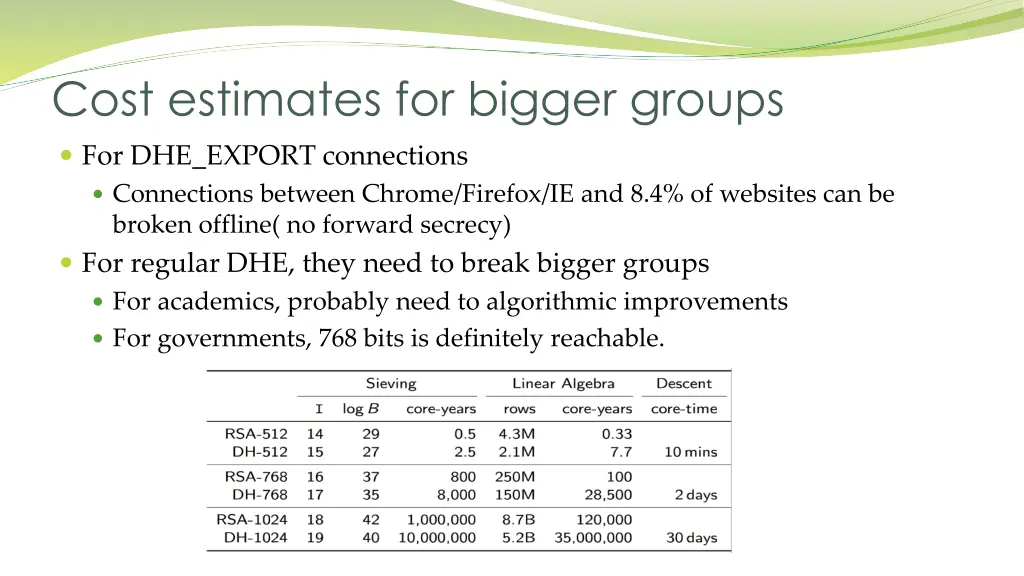 cost estimates for bigger groups