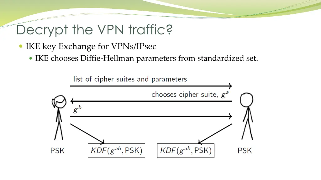 decrypt the vpn traffic