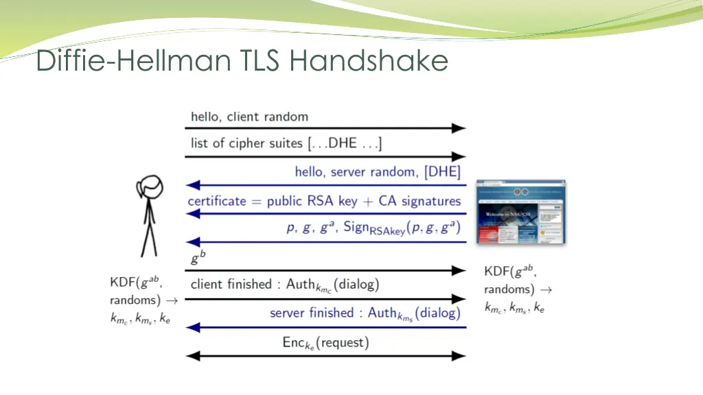 diffie hellman tls handshake