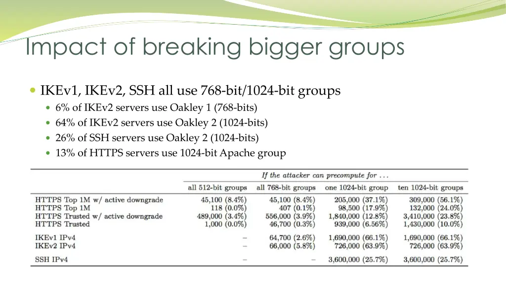 impact of breaking bigger groups