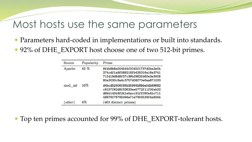 most hosts use the same parameters