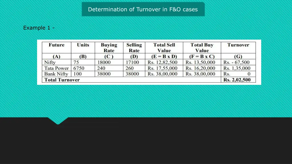 determination of turnover in f o cases 1