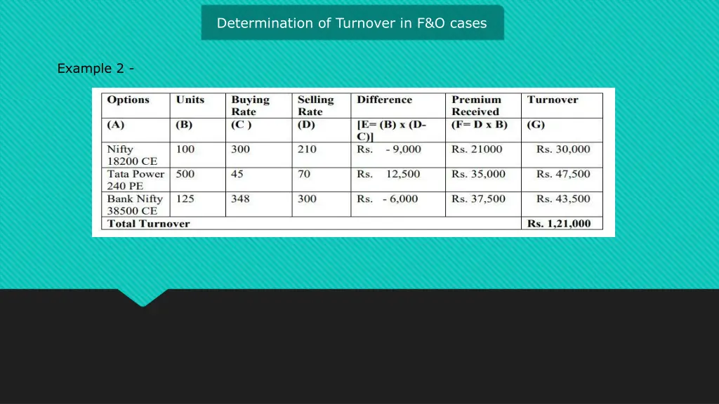 determination of turnover in f o cases 2