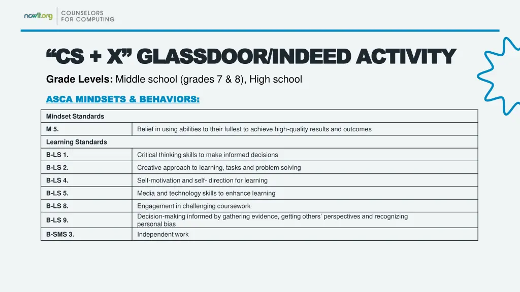 cs x glassdoor indeed activity cs x glassdoor