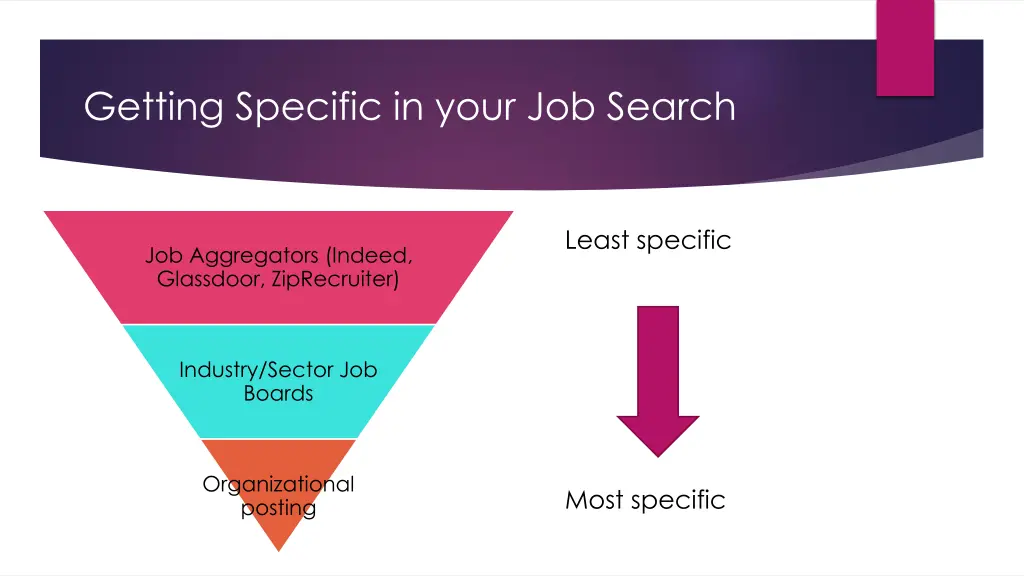 getting specific in your job search