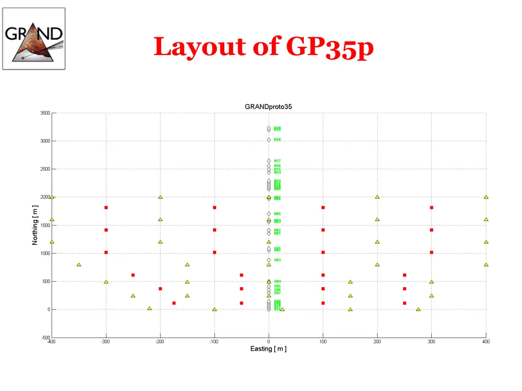 layout of gp35p