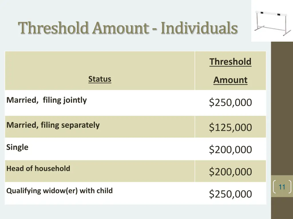 threshold amount individuals