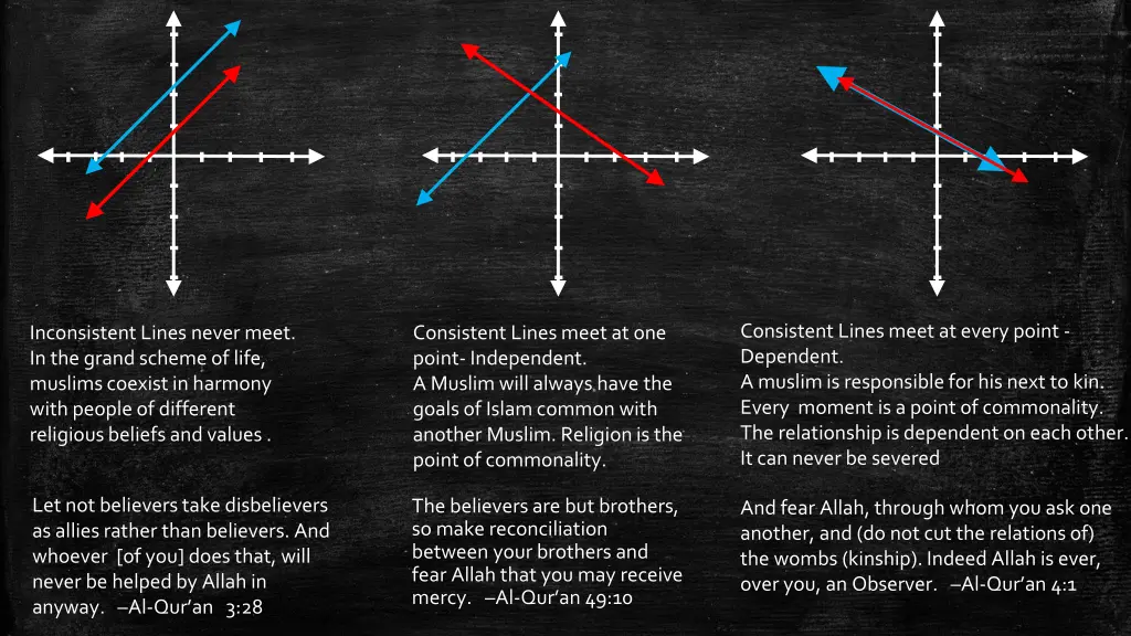 consistent lines meet at every point dependent