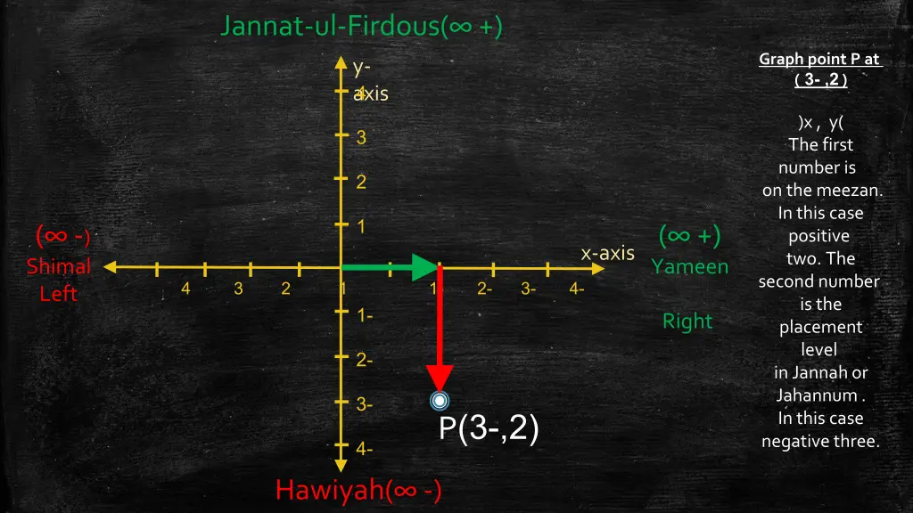 jannat ul firdous 2