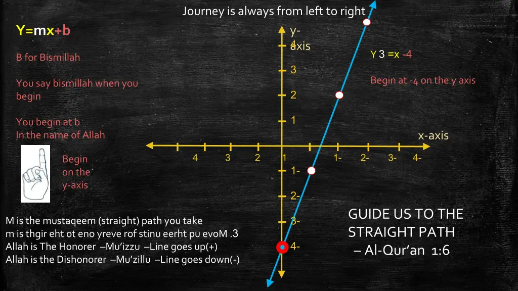 journey is always from left to right