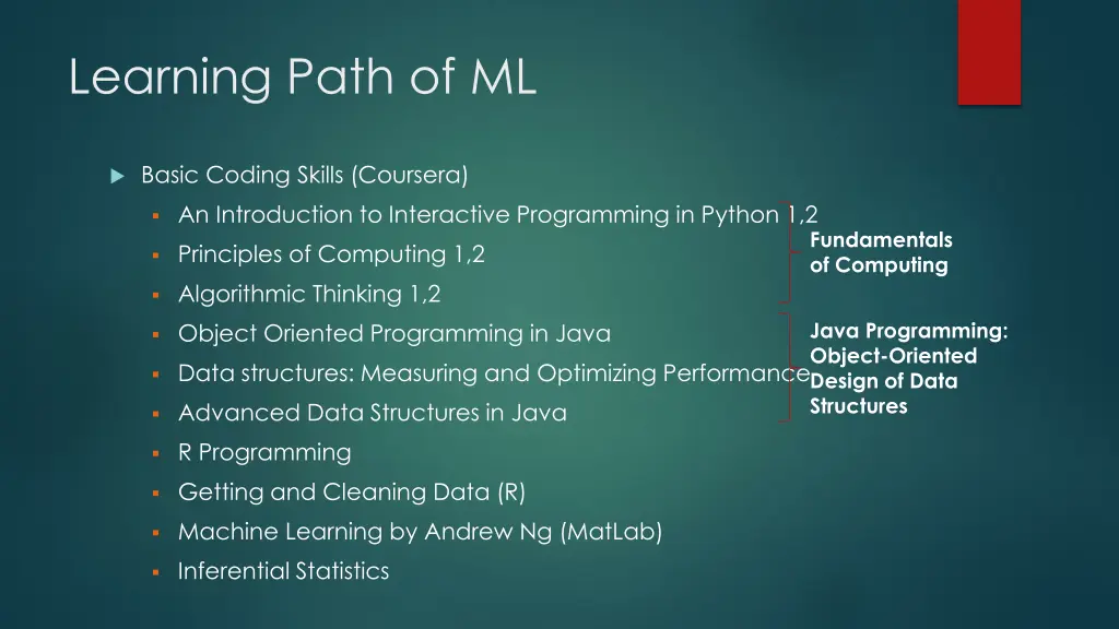 learning path of ml