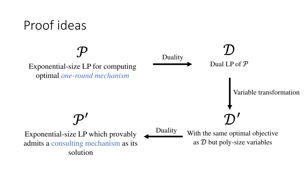 proof ideas 2