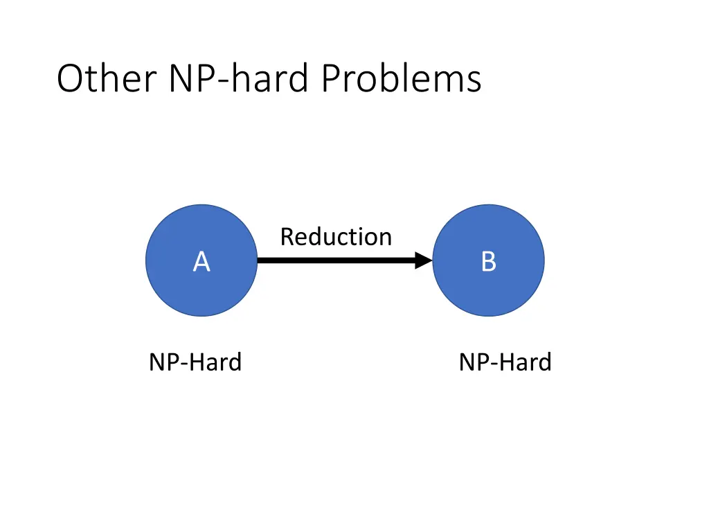 other np hard problems