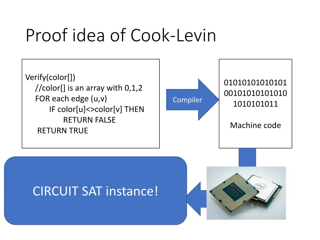 proof idea of cook levin 1