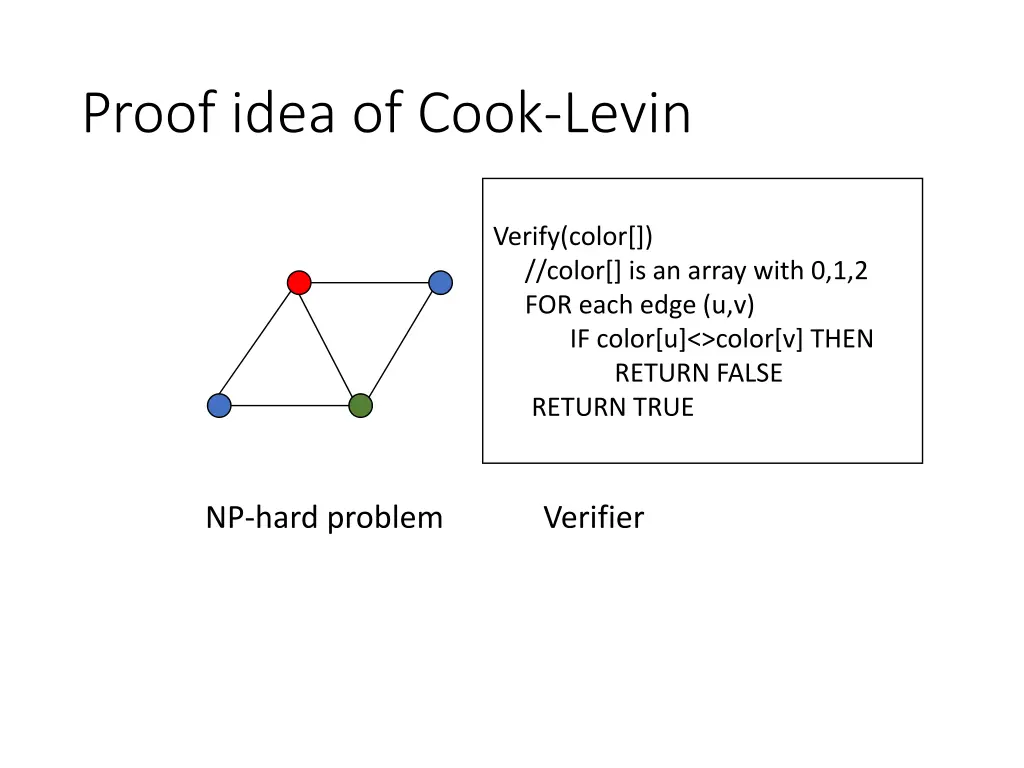 proof idea of cook levin