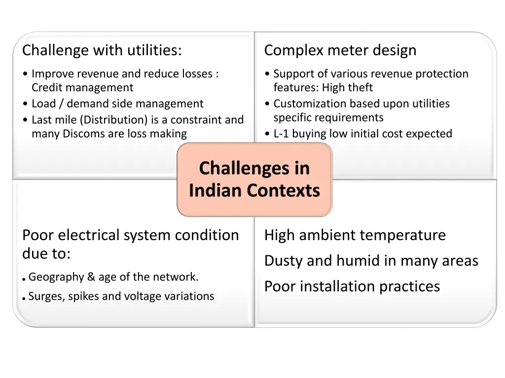 challenge with utilities