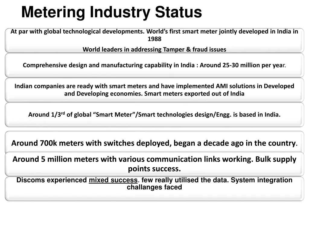 metering industry status