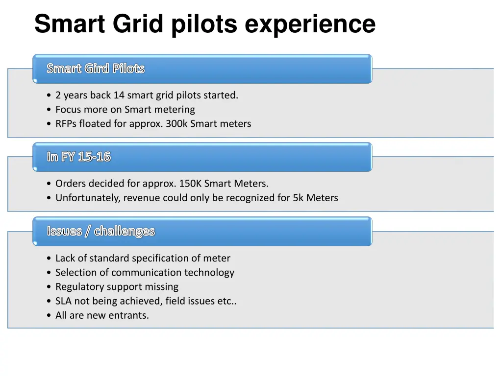 smart grid pilots experience