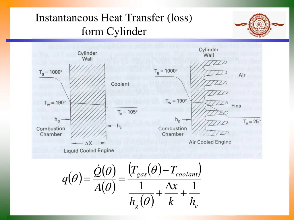 instantaneous heat transfer loss form cylinder