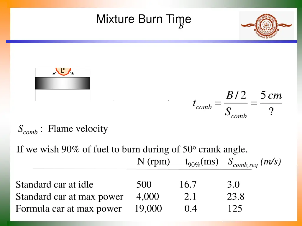 mixture burn time