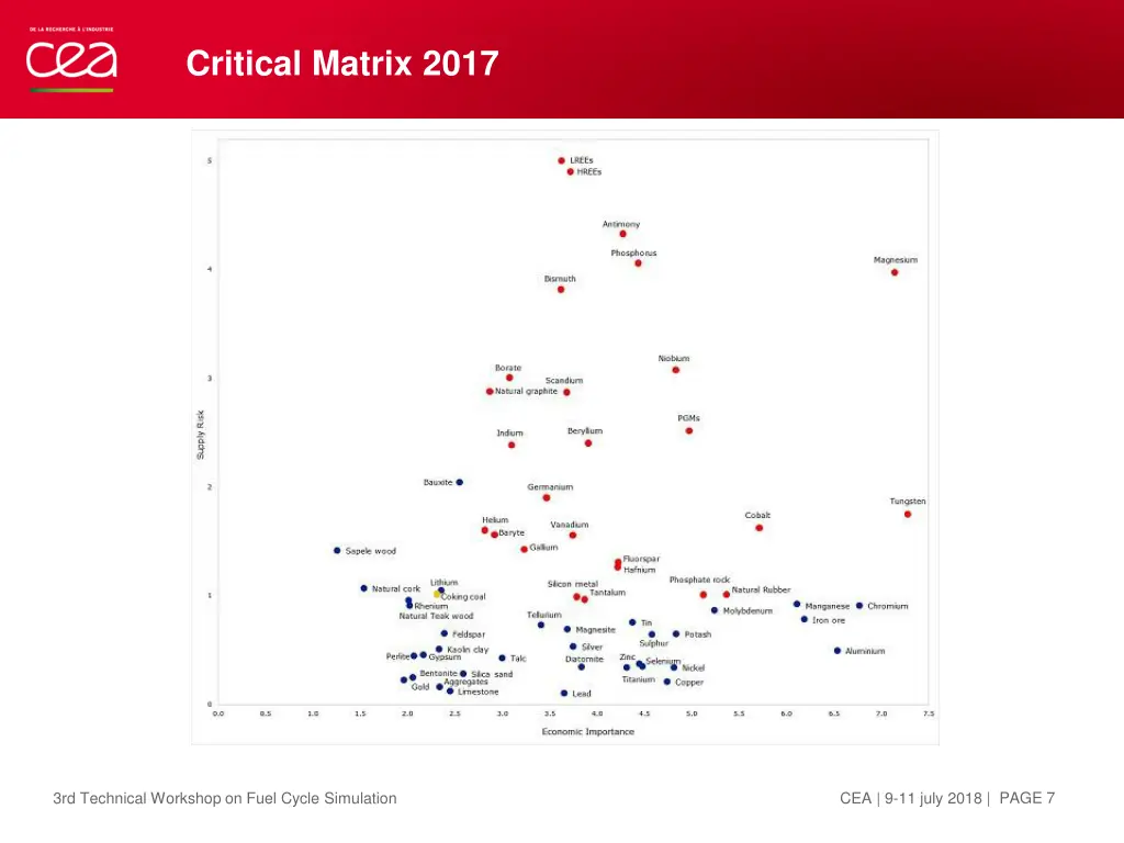 critical matrix 2017