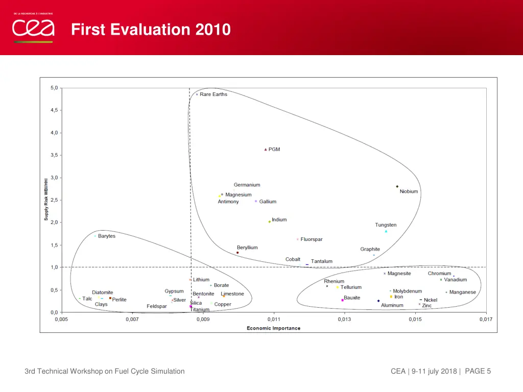 first evaluation 2010 1