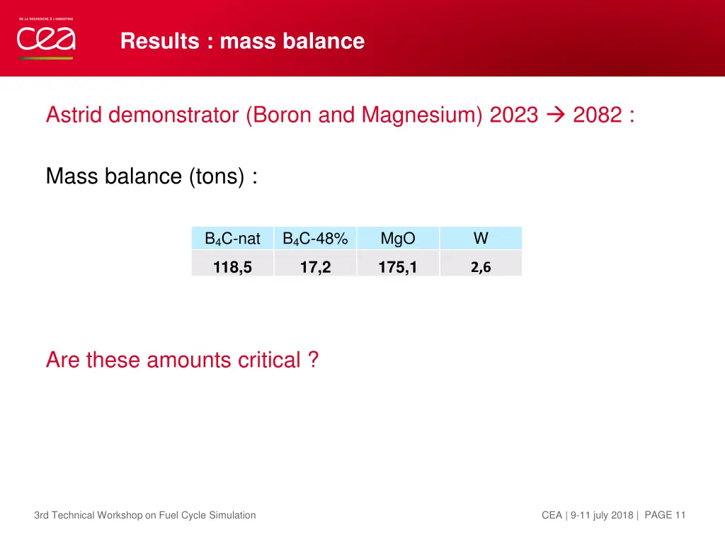 results mass balance 1