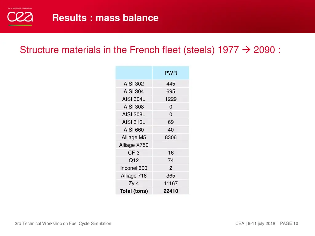 results mass balance