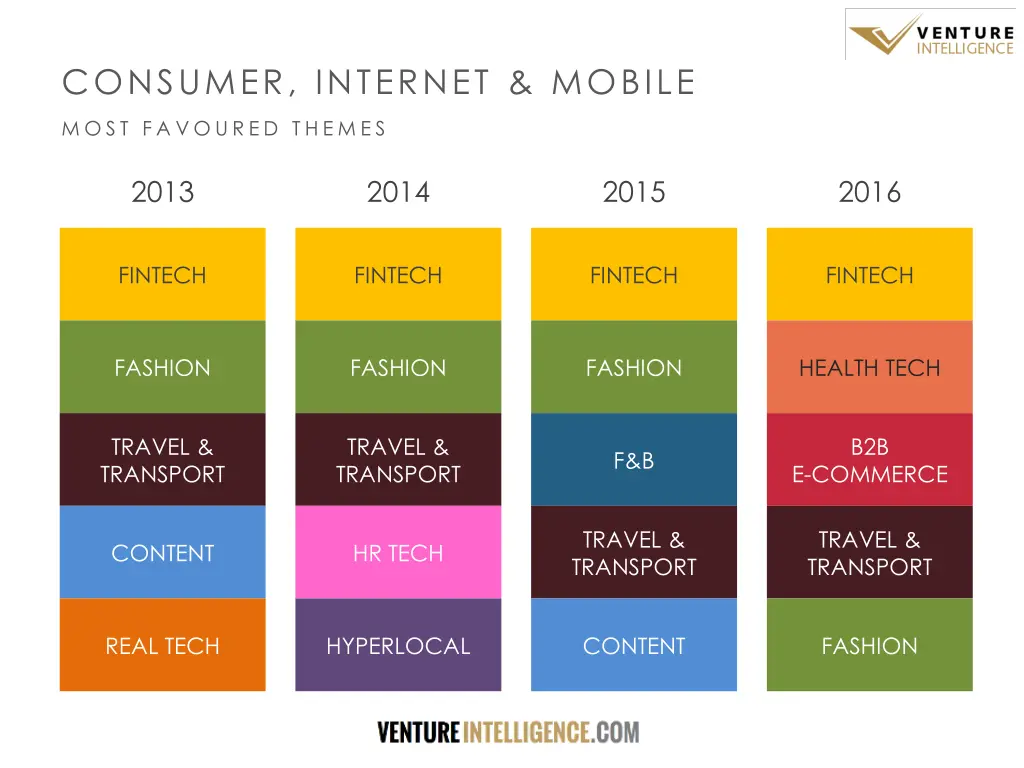 consumer internet mobile