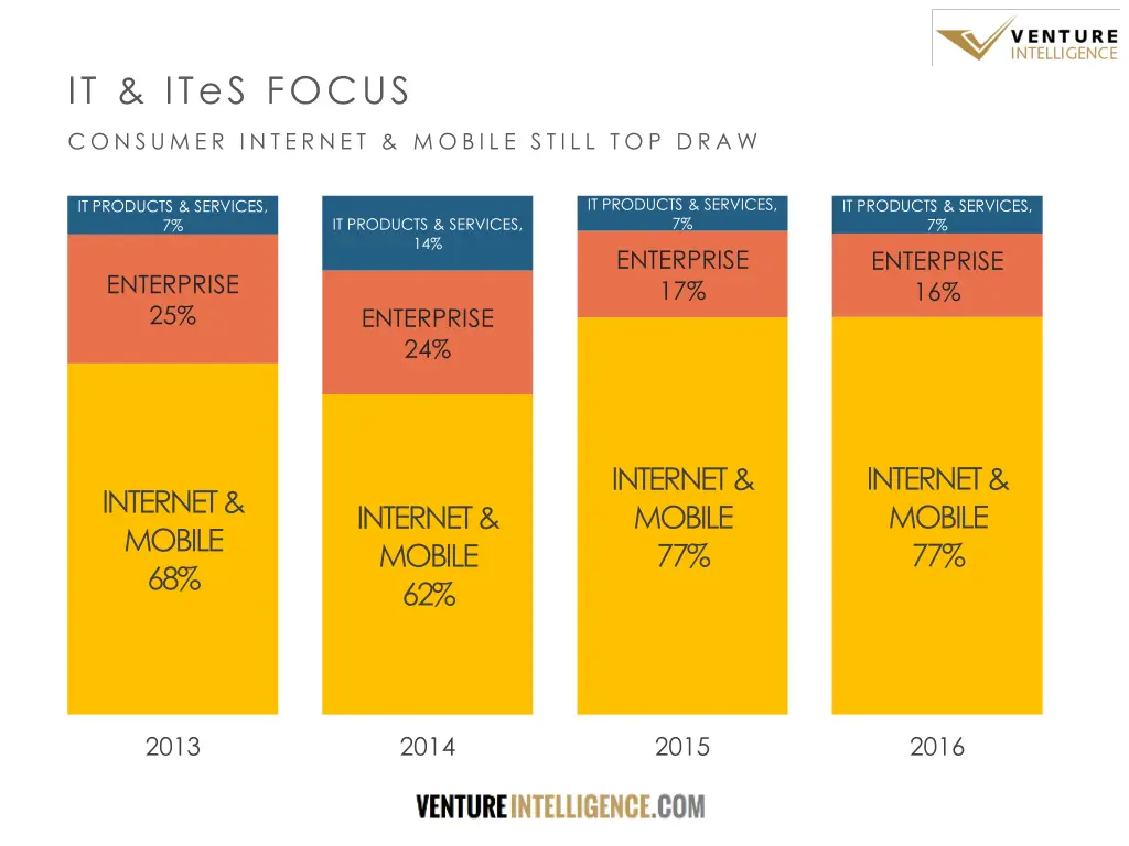 it ites focus