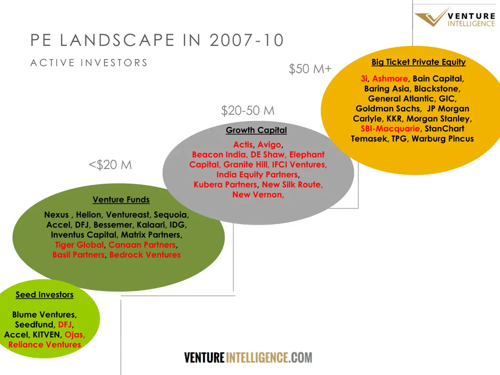 pe landscape in 2007 10