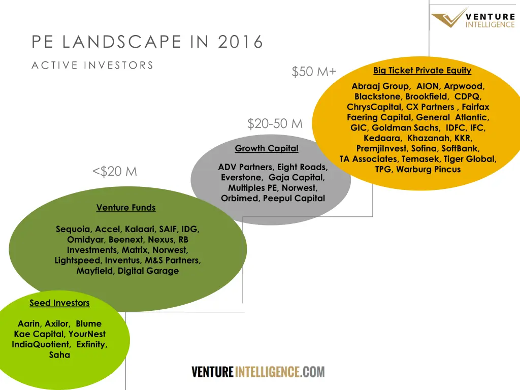 pe landscape in 2016