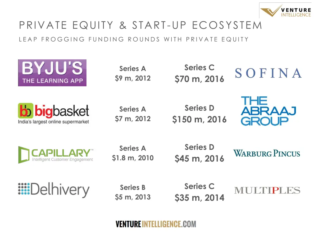 private equity start up ecosystem