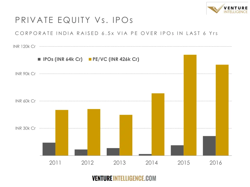 private equity vs ipos