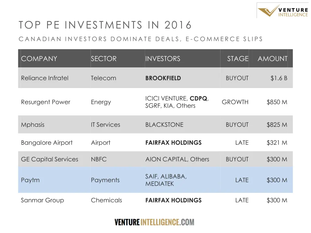 top pe investments in 2016