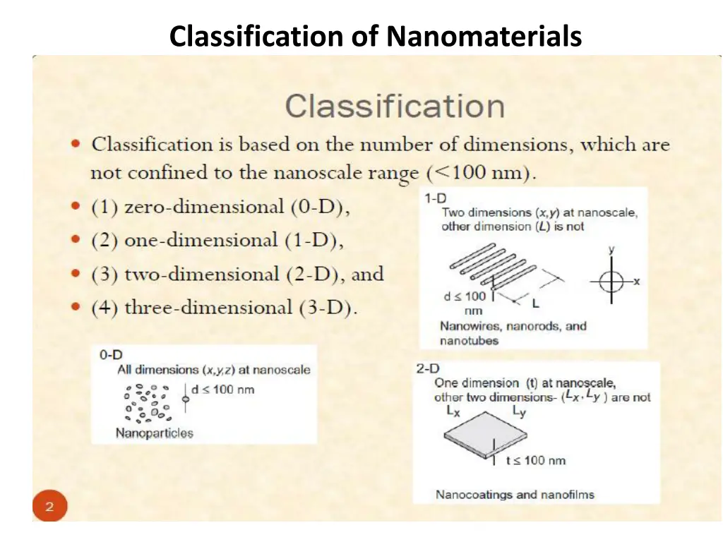 classification of nanomaterials