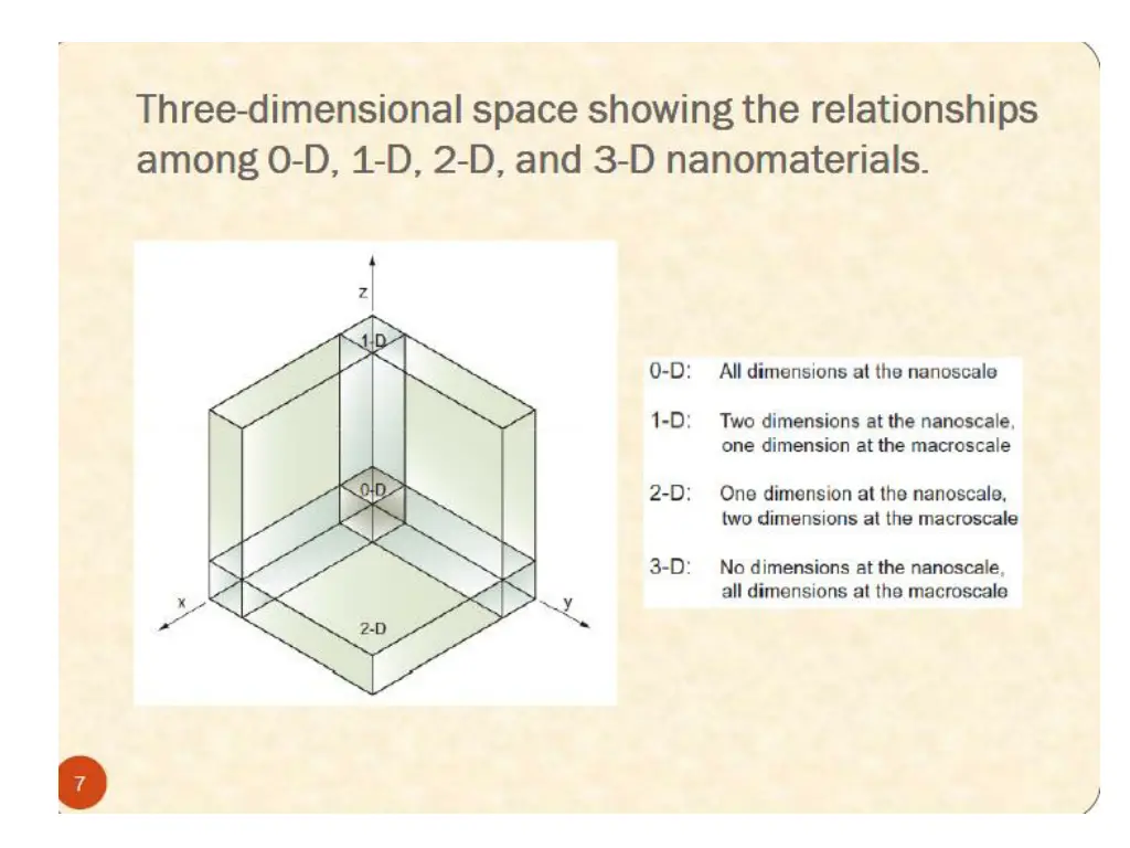 slide14